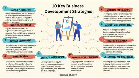 True Facts on Business Development Strategy Market by Business