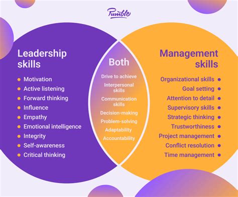 Pin by Bobbie Owens on Bucket List Managing people, Leadership