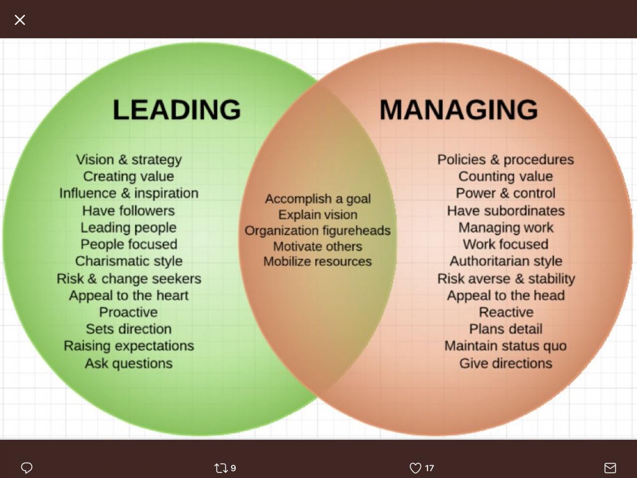 Leadership And Management Skills In 2026