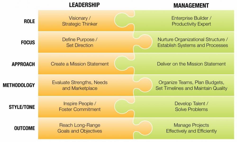 650 Word Coursework Coursework Example About Healthcare Leadership
