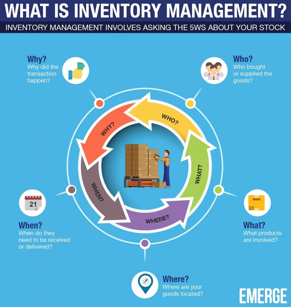 Inventory Management And Control In 2026