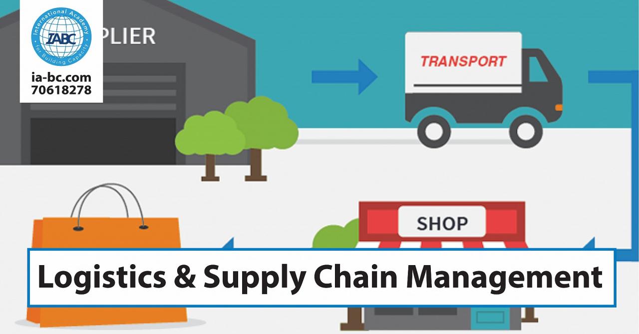 Supply Chain And Logistics Management