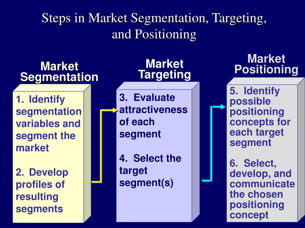Market Segmentation And Targeting In 2026