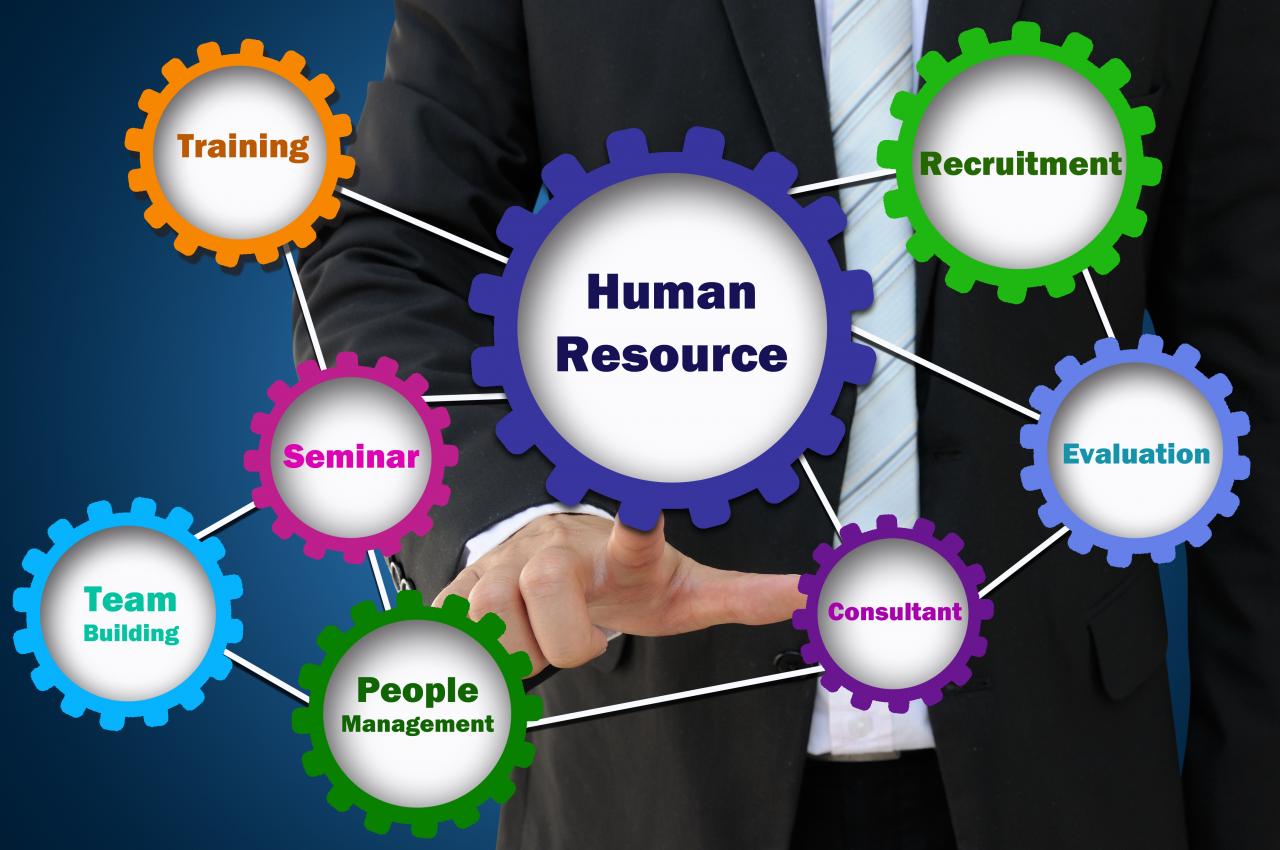 Why Human Resources Management Is Essential In 2026